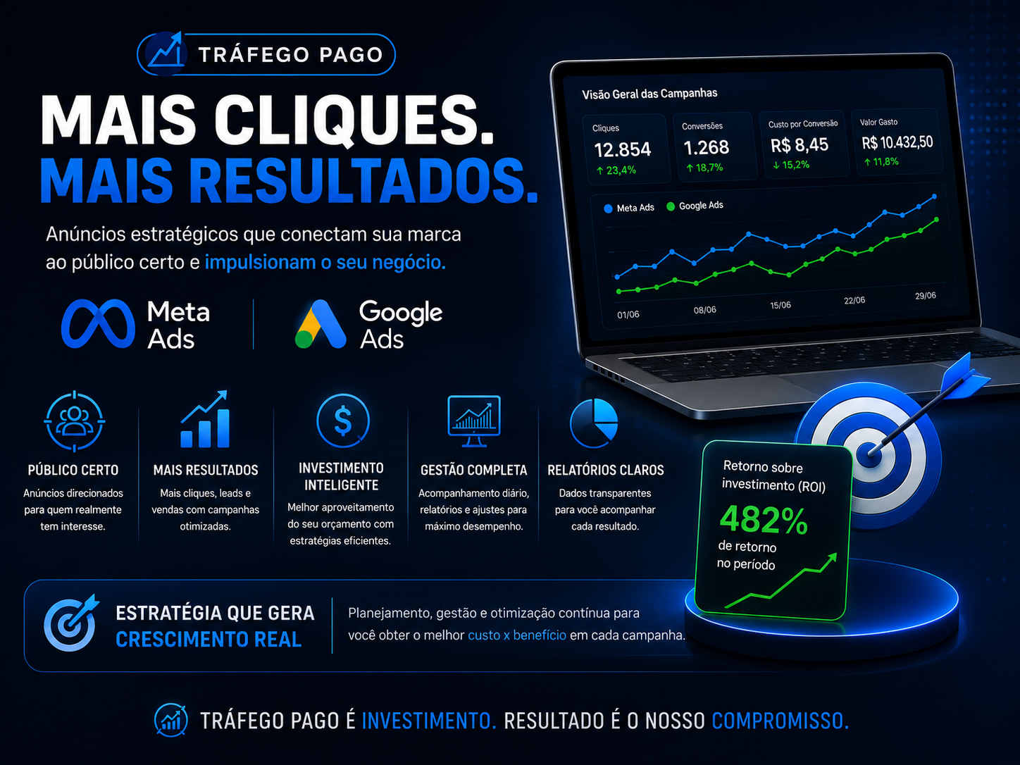 Tráfego Pago — Bússola Criativa