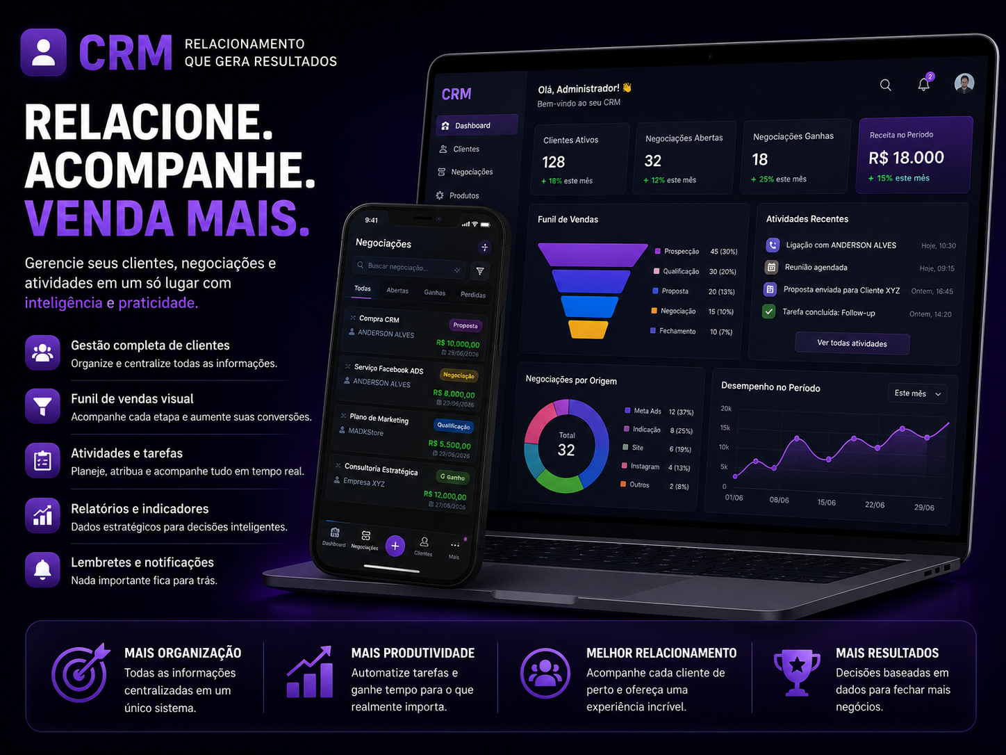 Bússola CRM — Dashboard