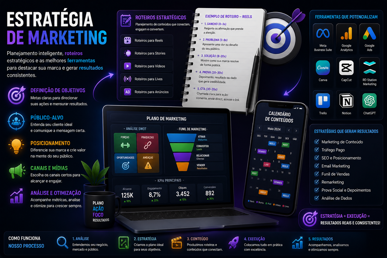 Estratégias de Marketing — Bússola Criativa