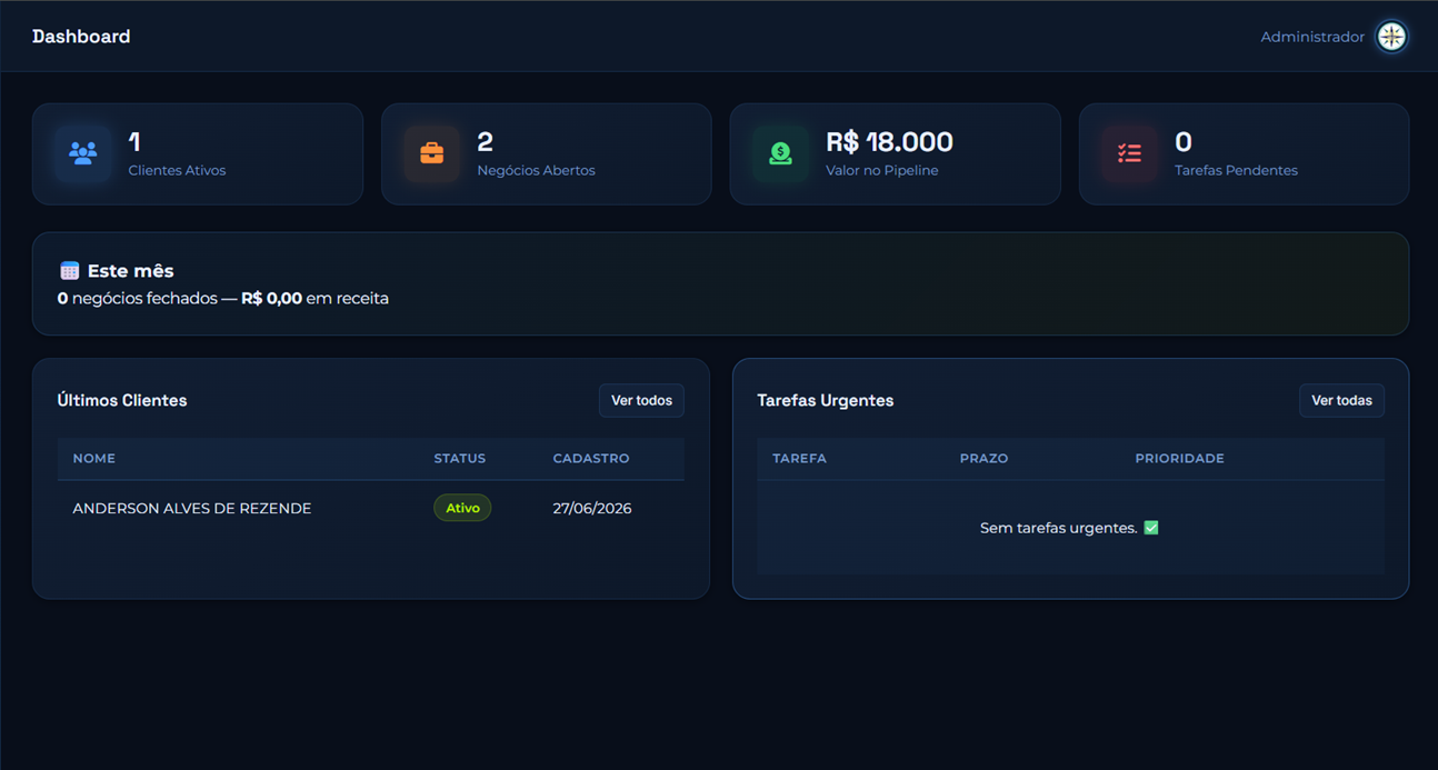 Bússola CRM — Dashboard