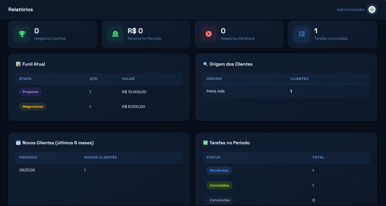 Bússola CRM — Relatórios